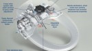 Gadget for your luxury toilet by Brondell