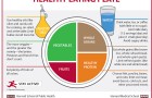 healthy-eating-plate-HARVARD