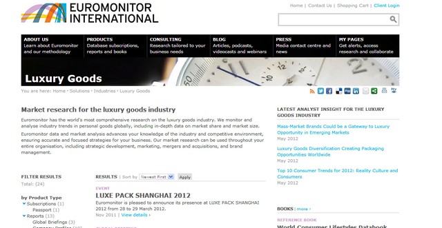 Euromonitor