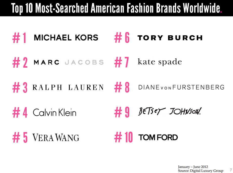 Michael Kors is most searched for American fashion brand - 2LUXURY2.COM