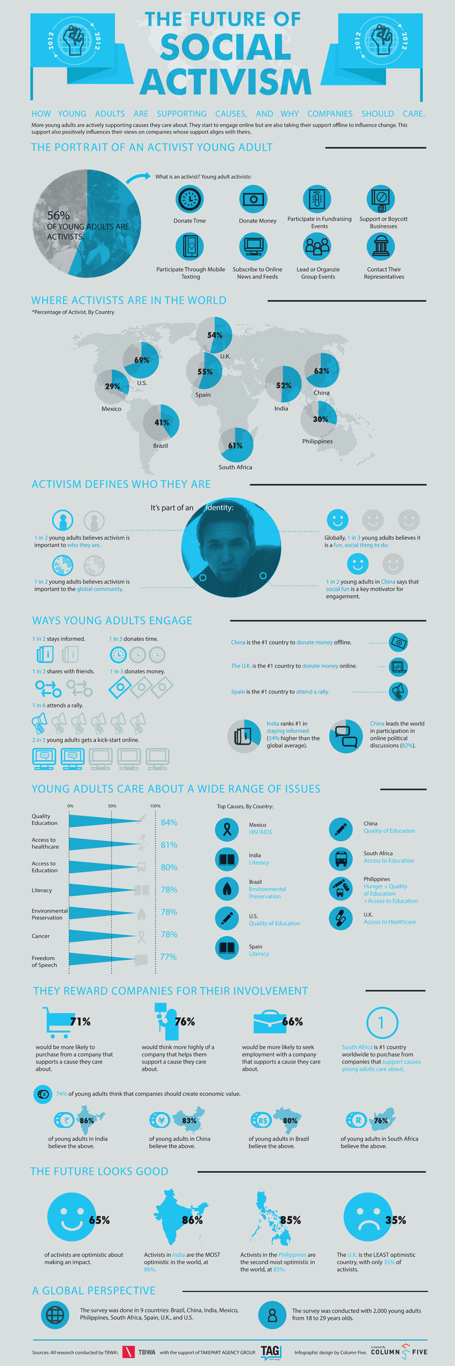 How Young Adults Are Suporting Causes, and Why Companies Should Care_1