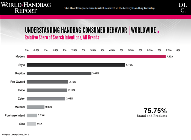 What Are Luxury Handbag Consumers Interested in?_1
