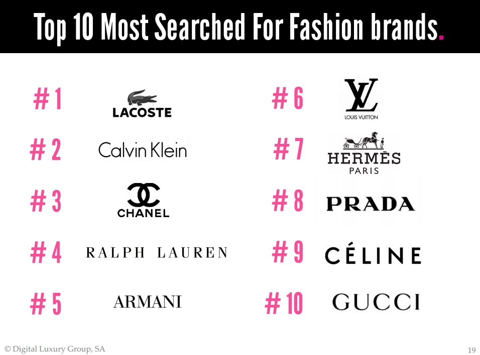 most popular women's clothing stores