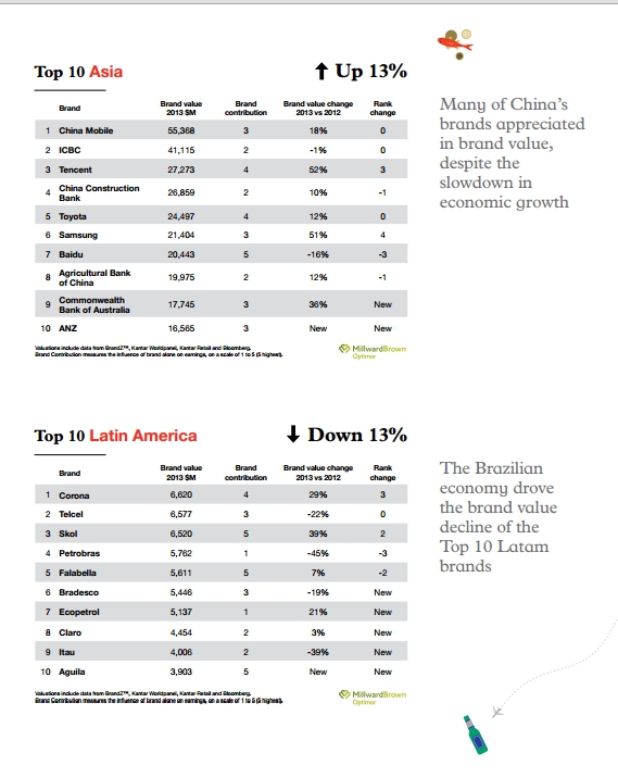 Louis Vuitton, Hermès, and Gucci Among Top Global Brands of 2017