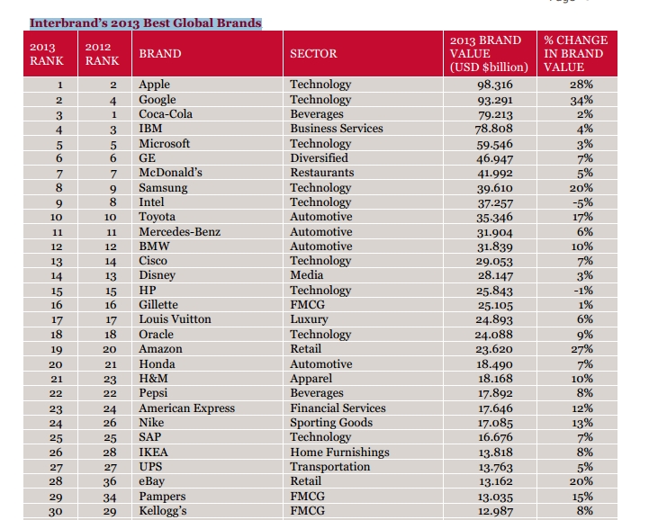 top 10 luxury brands in the world