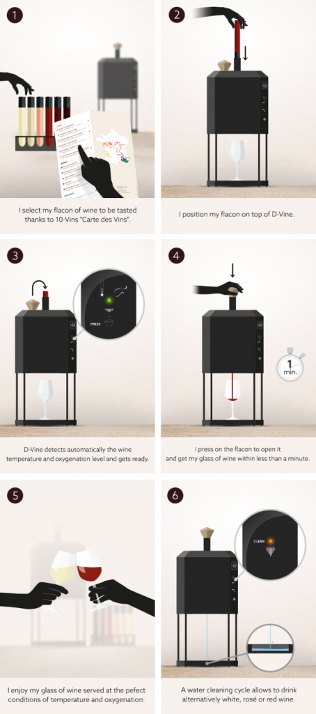 D-vine how it works