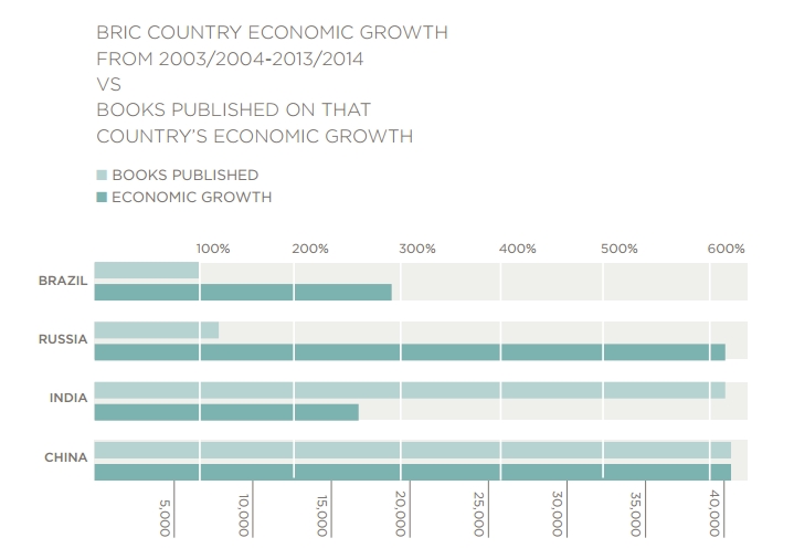 Decades of Wealth - The Next 10 Years In Wealth & Luxury report WEalthx