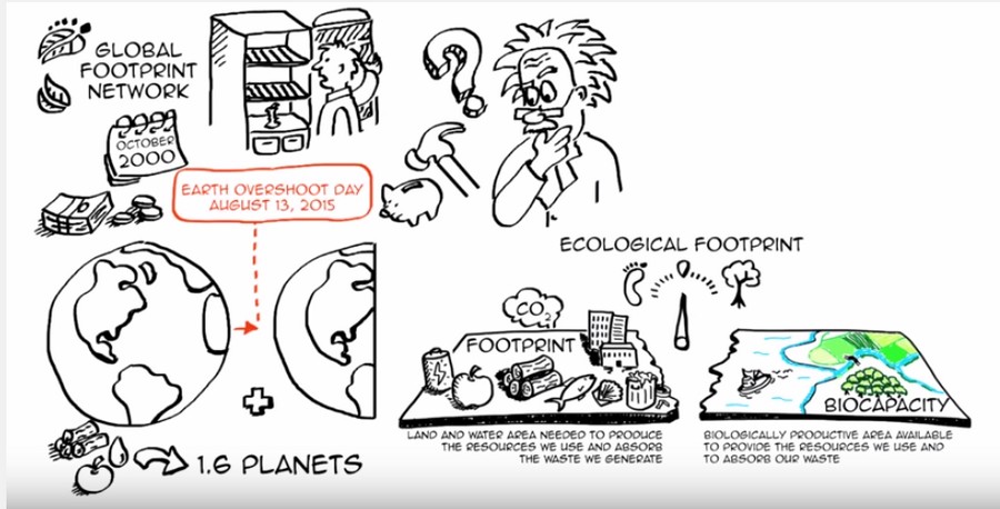 Earth Footprint Network 2015 - Earth Overshoot Day 2015