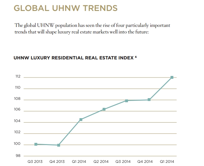 Global UHNW trends-
