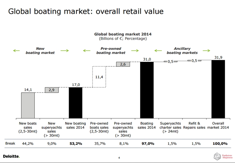 global-boating-market-overall-retail-value