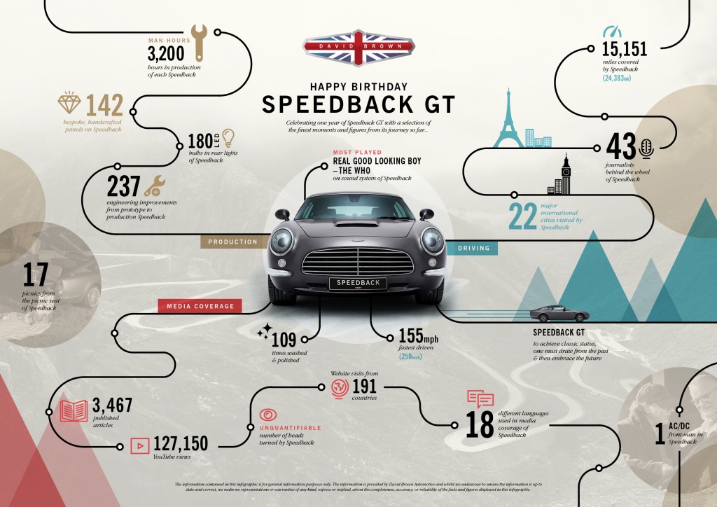 Speedback GT with a fine British pedigree-infographic