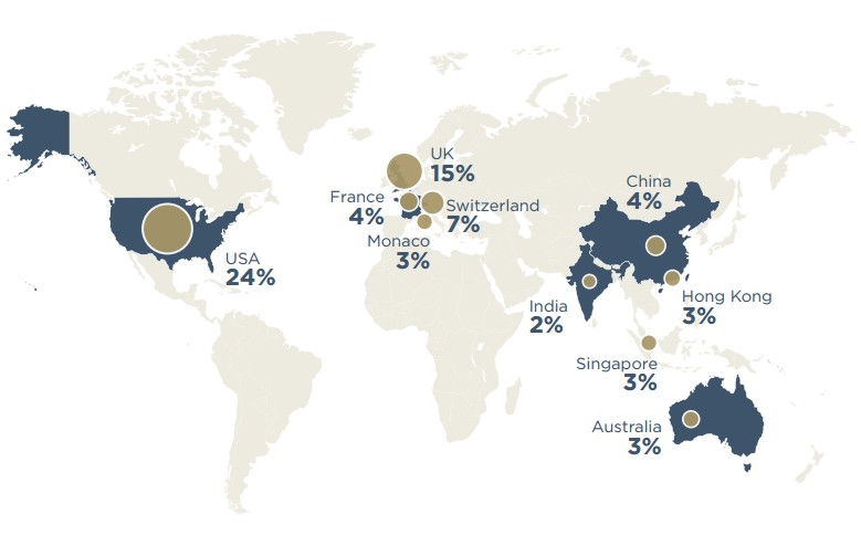 The Wealth-X and Sotheby's International Realty UHNW Luxury Real Estate Multi-Homers Report-e top 10 secondary