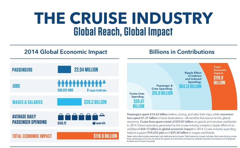 The cruise industry 2014 report