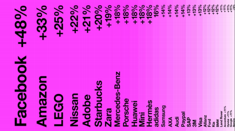 top-growth-brands-in-2016