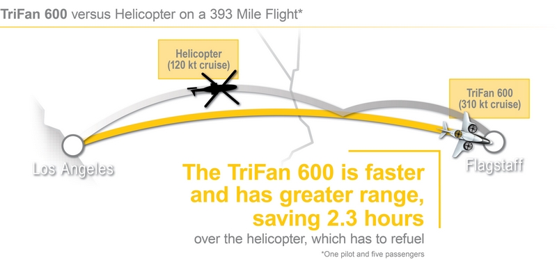 XTI TriFan 600 vertical takeoff airplane-