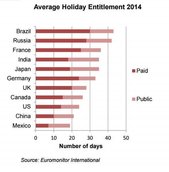 average holiday entitlement 2014