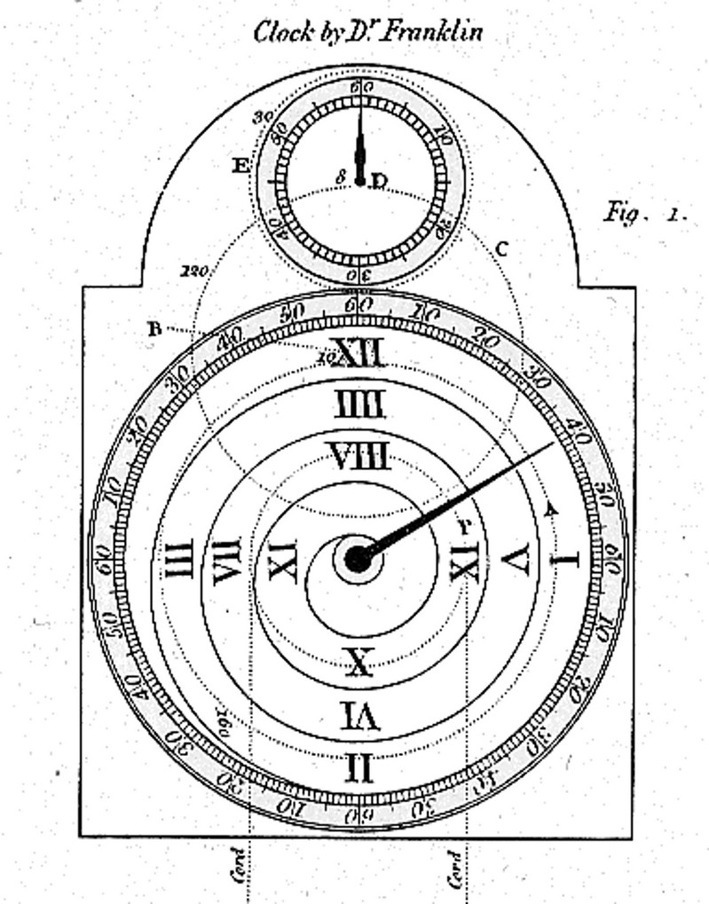 benjamin franklin clock invention