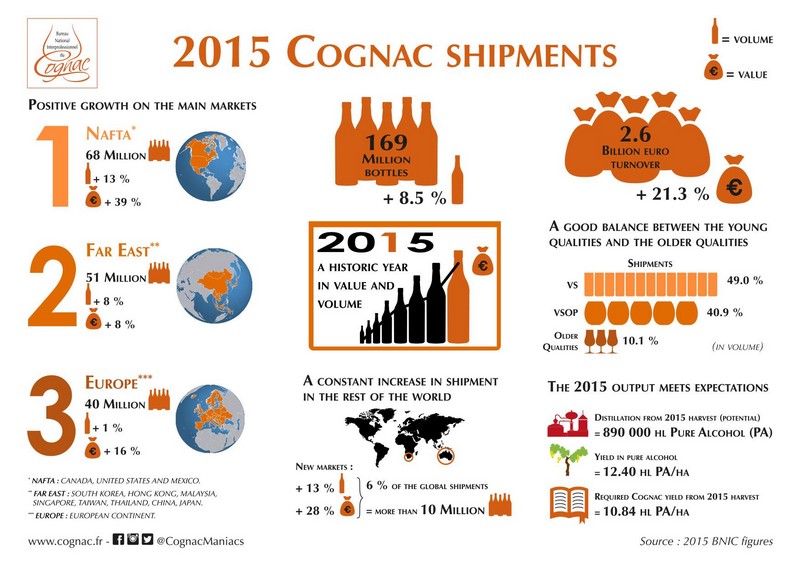 cognac 2015 infographic