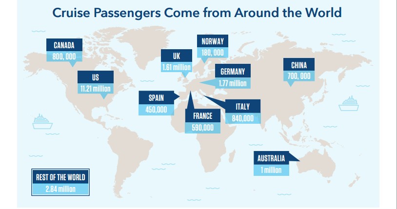 cruise passengers come from around the world