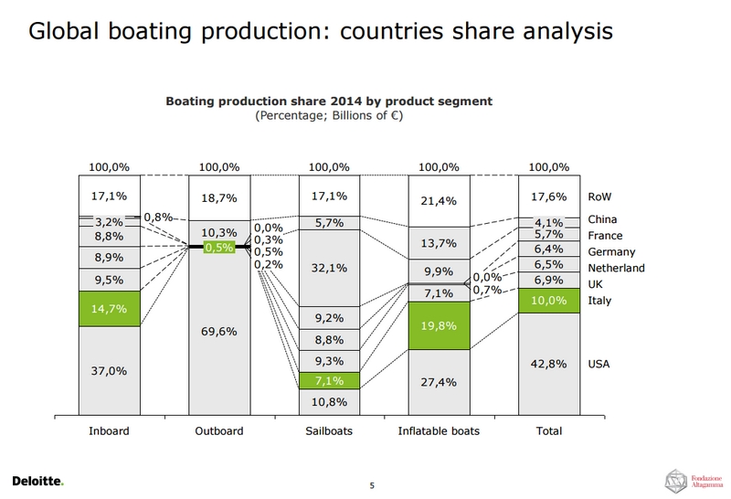 global-boating-production-countries-share-analysis