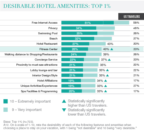 hotel amenities