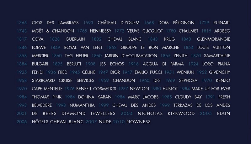LVMH on X: [2016 full year results] LVMH recorded revenue of