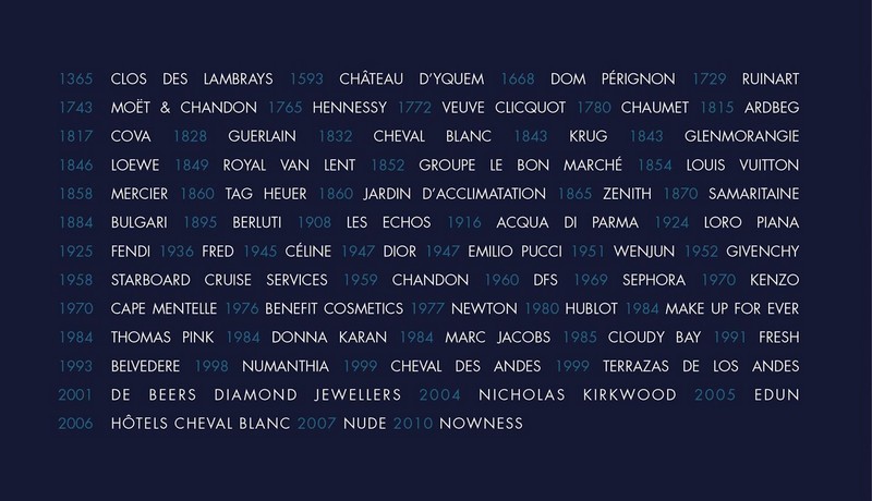 lvmh houses 2016