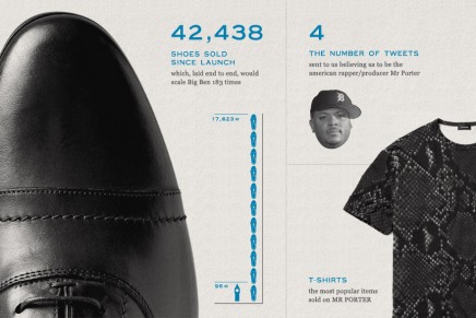 Mr Porter: First year in numbers