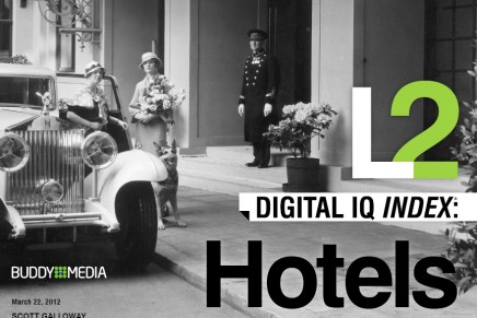 Four Seasons, Hilton and Marriott top second annual Digital IQ Index: Hotels