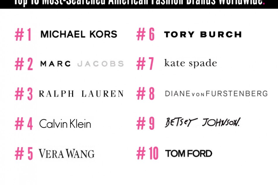 Michael kors brand ranking Solaroid Energy #39 Michael kors brand ranking Solaroid Energy
