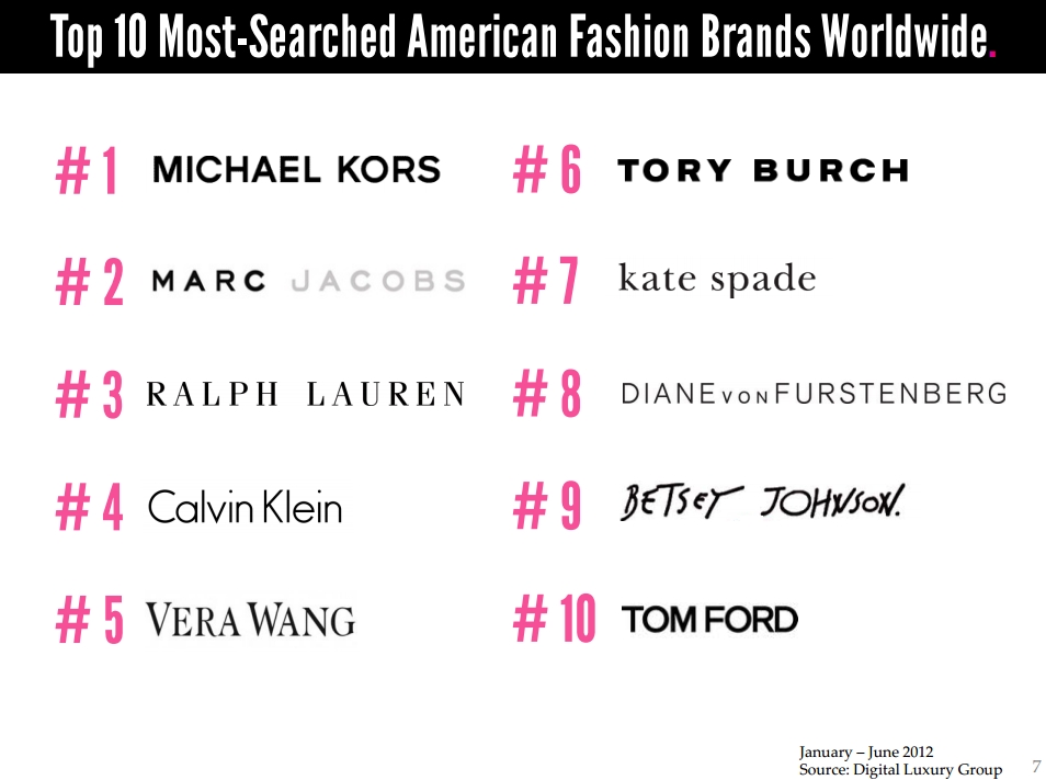 Michael Kors is the most searched for American fashion brand - 2LUXURY2.COM