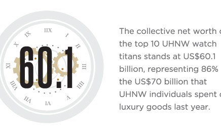 Bernard Arnault, Francois Pinault and Johann Rupert top the list of world’s richest watch titans
