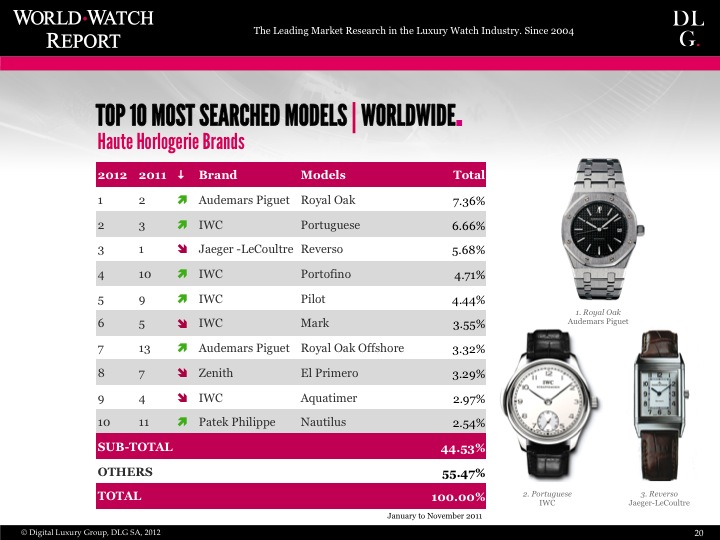 The Most Popular Haute Horlogerie brands - 2LUXURY2.COM