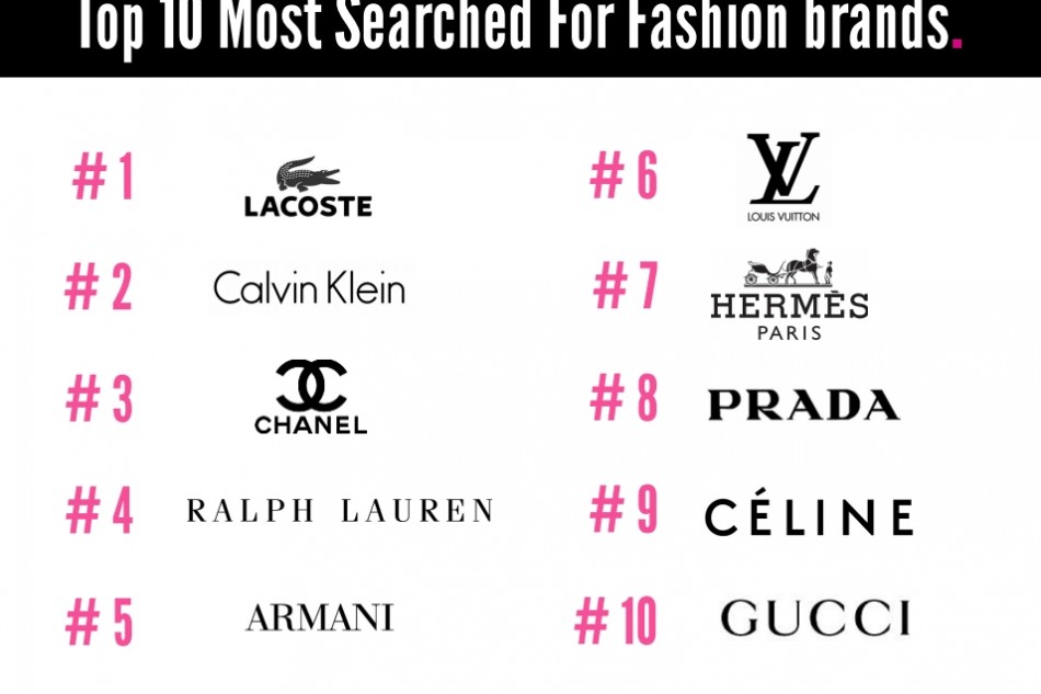 Top 10 most popular clothing brands. Logo Louis Vuitton, GUCCI