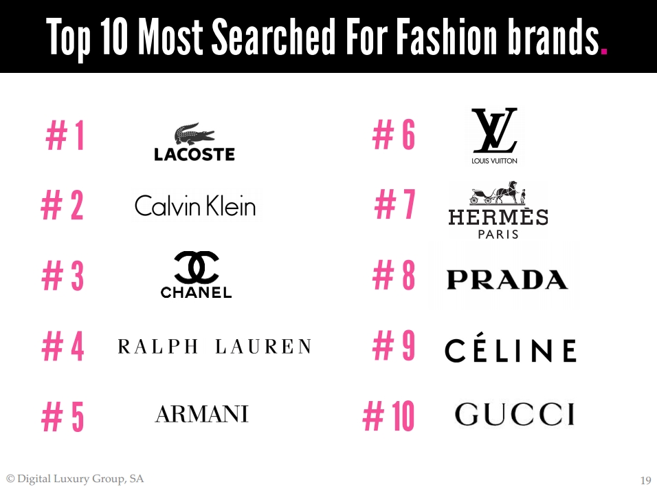 The most sought-after luxury brands in Brazil - 2LUXURY2.COM