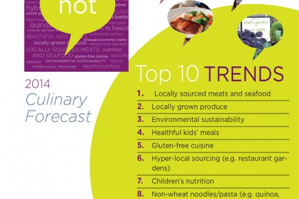 Environmental sustainability among top restaurant menus trends for 2014