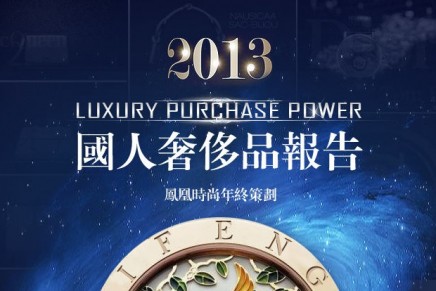 The preferences of China’s luxury consumers