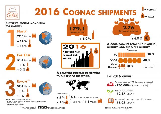 2016-Cognac-inforgraphic