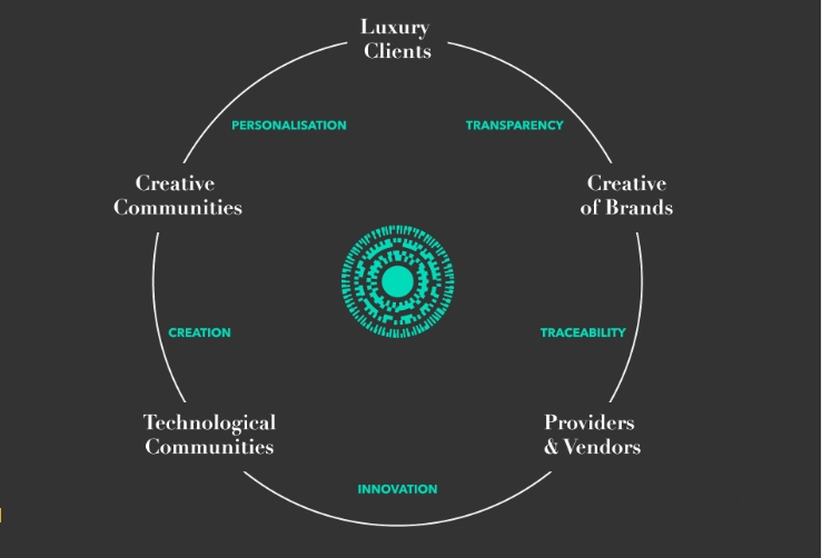 aura lvmh blockchain