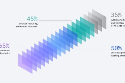 AI becoming more accessible and easier to implement. How organizations are using AI today. Research