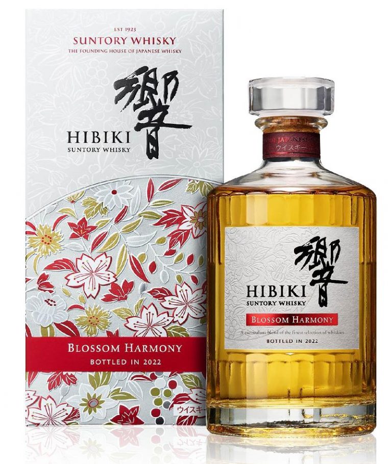 Luxury Recommendation