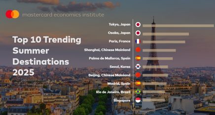 From Penalty Kicks to Pasta: Why 2025’s Travelers Are Packing Passion Alongside Passports