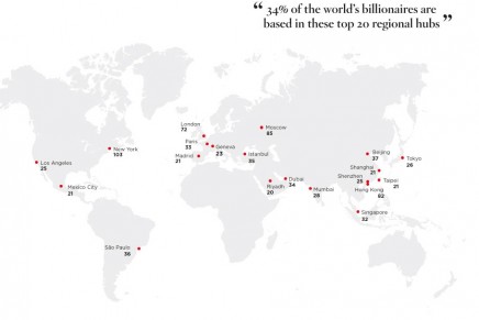 The typical billionaire’s wealth. Study