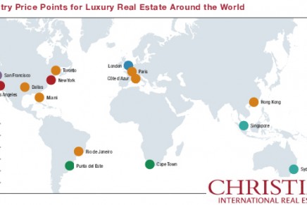 Luxury real estate sales surged around the world.