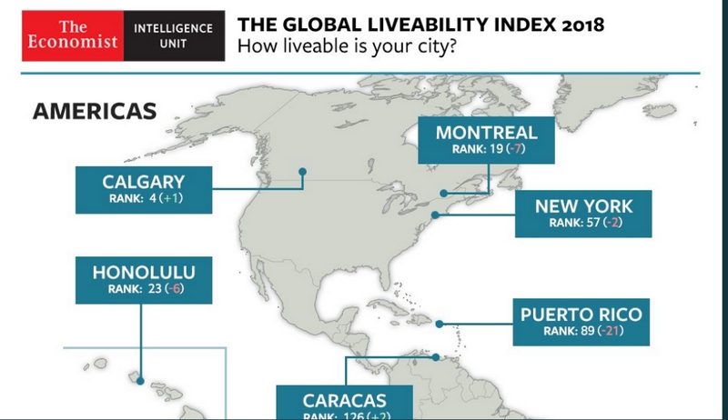 Global Liveability Index 2018- Americas