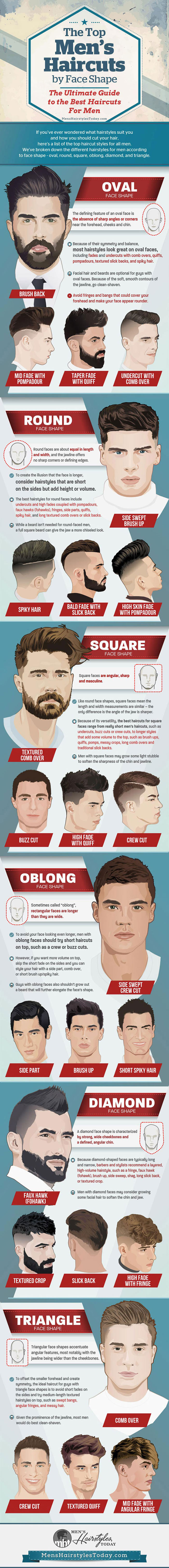 MHT Hairstyles By Face Shape Graphic