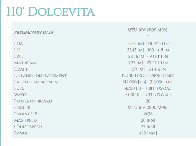 Riva 110’ Dolcevita technical details